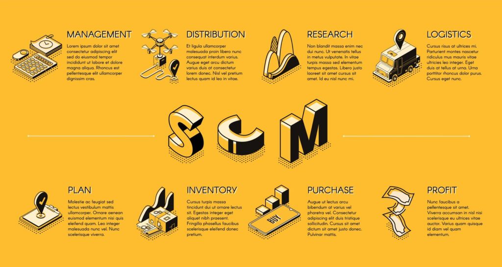 supply-chain-management