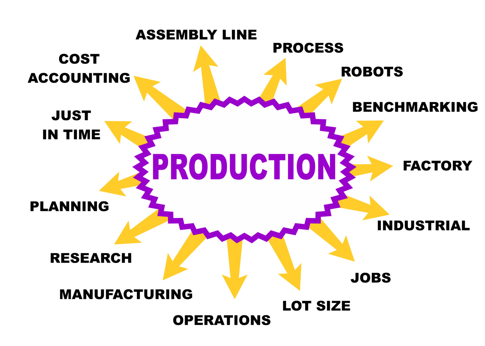 rough cut capacity planning