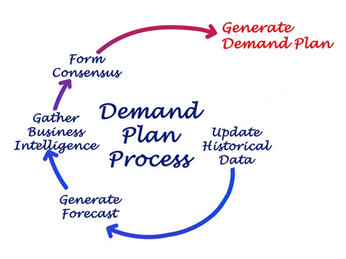 future of demand planning