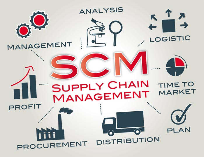 supply chain partners