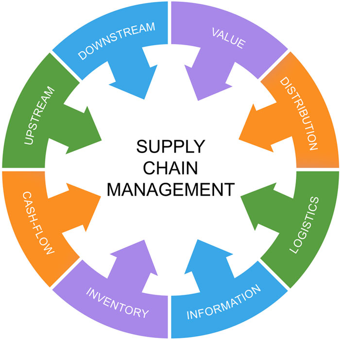 supply chain