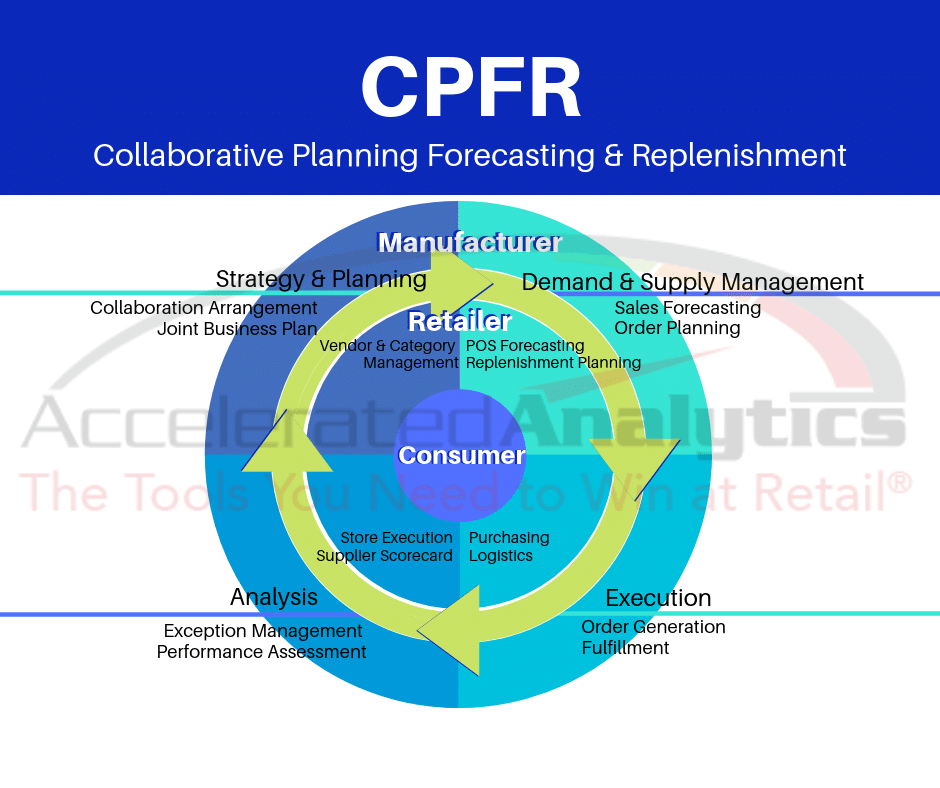 collaborative demand planning