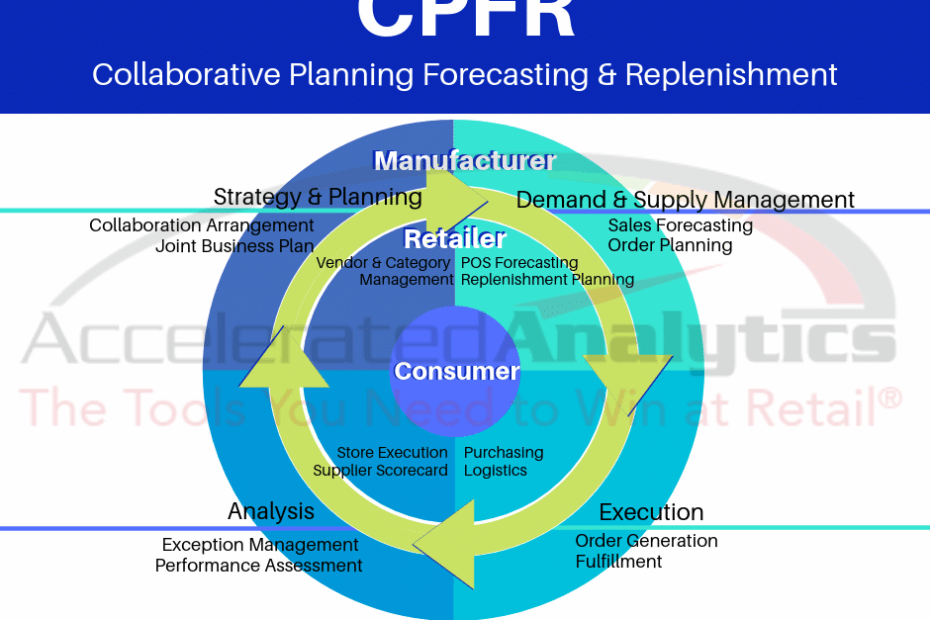 collaborative demand planning