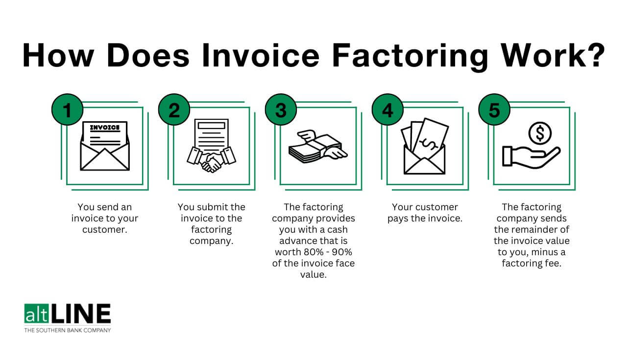 Factoring Companies for Trucking