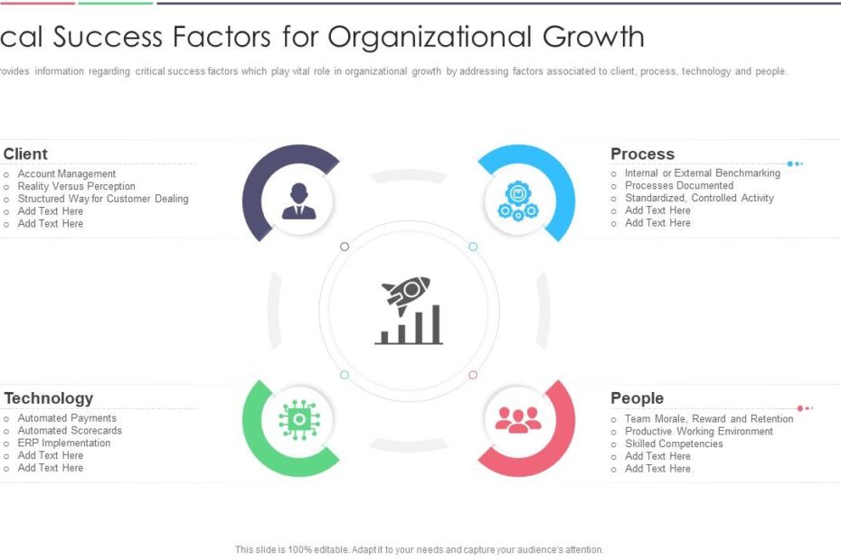 Business Growth Factor