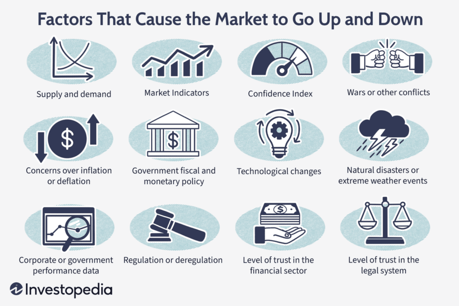 Business Sector Factor Market