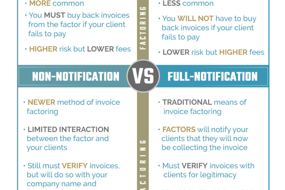 Factoring Company