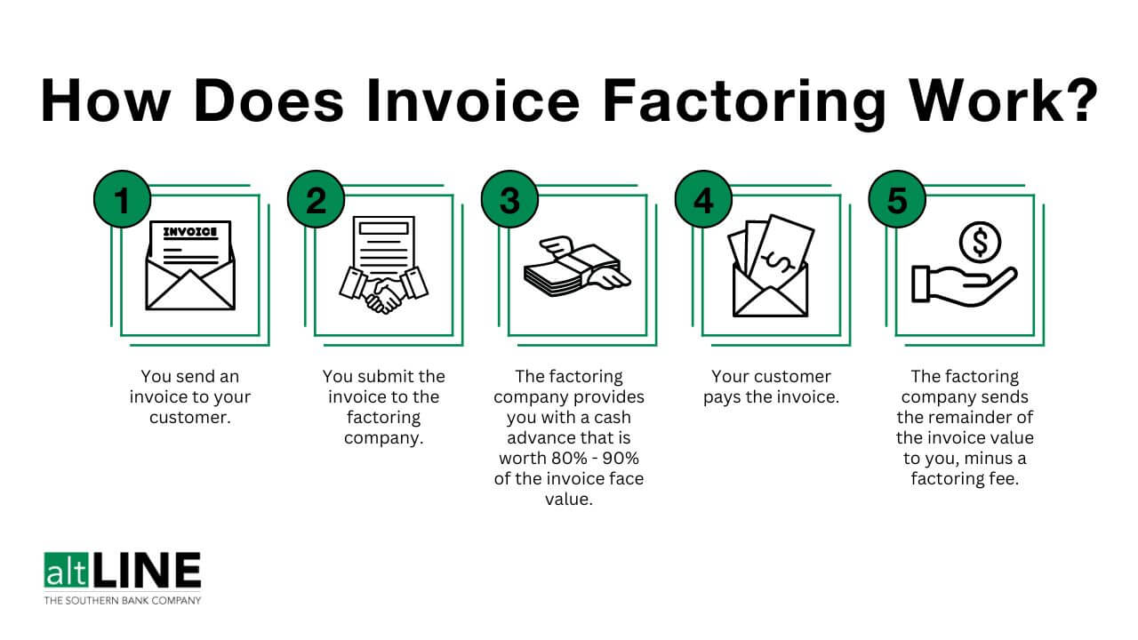 Invoice Factoring Def