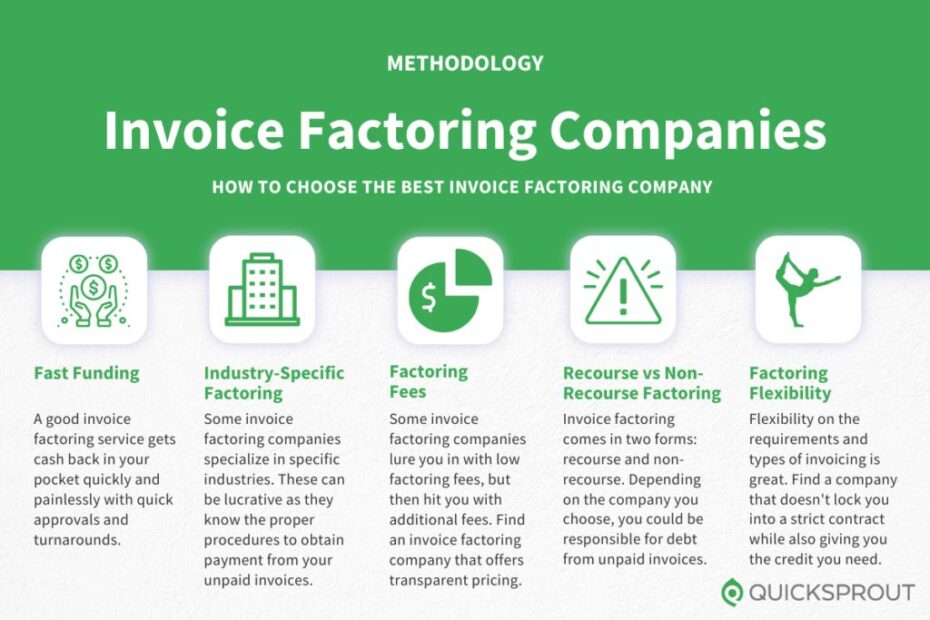 Invoice Factoring Rates