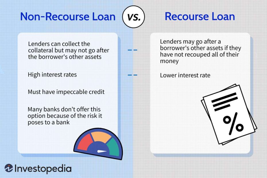 Recourse Non Recourse Factoring