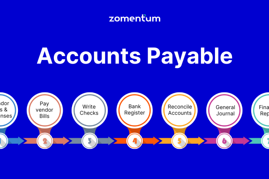 Account Receivable Credit