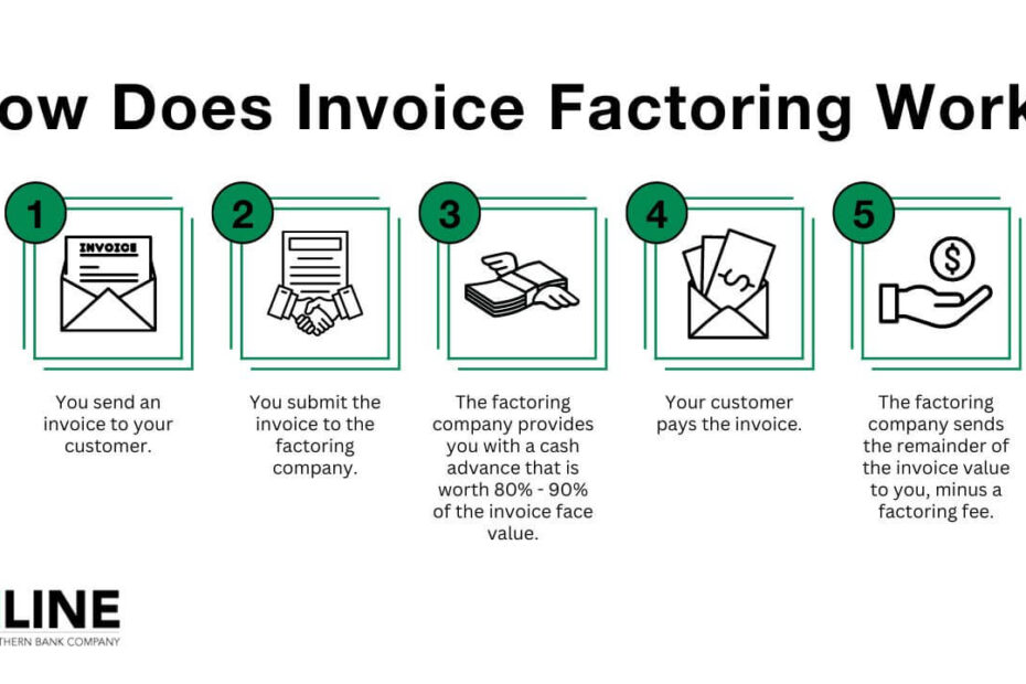 Factoring in Accounts Receivable